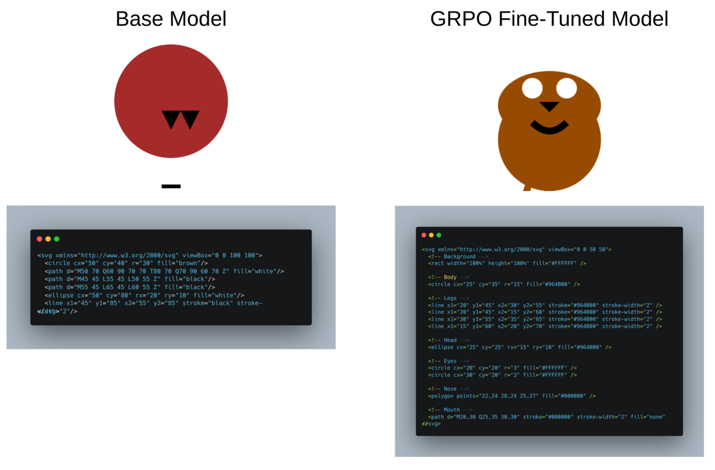SVG Generation Comparison
