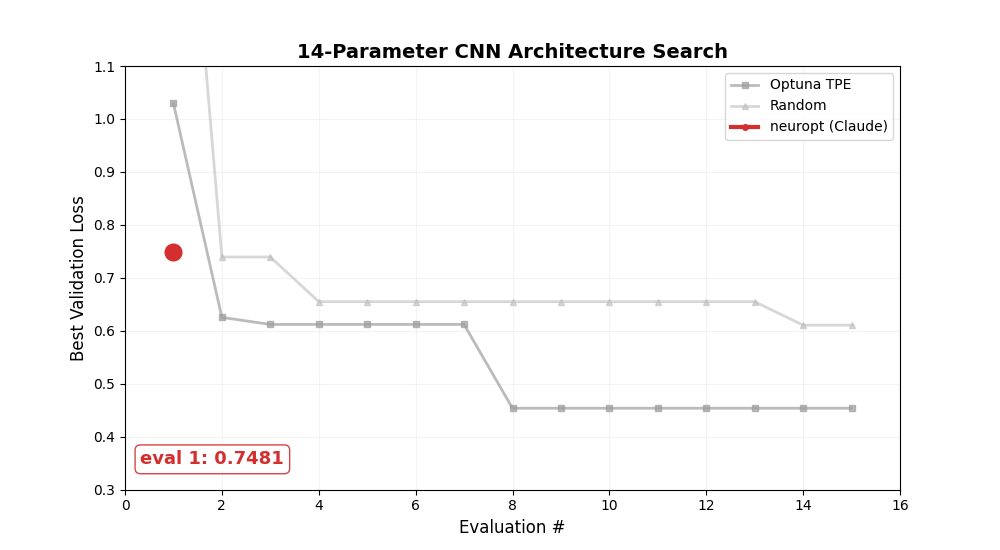 200-eval convergence animation