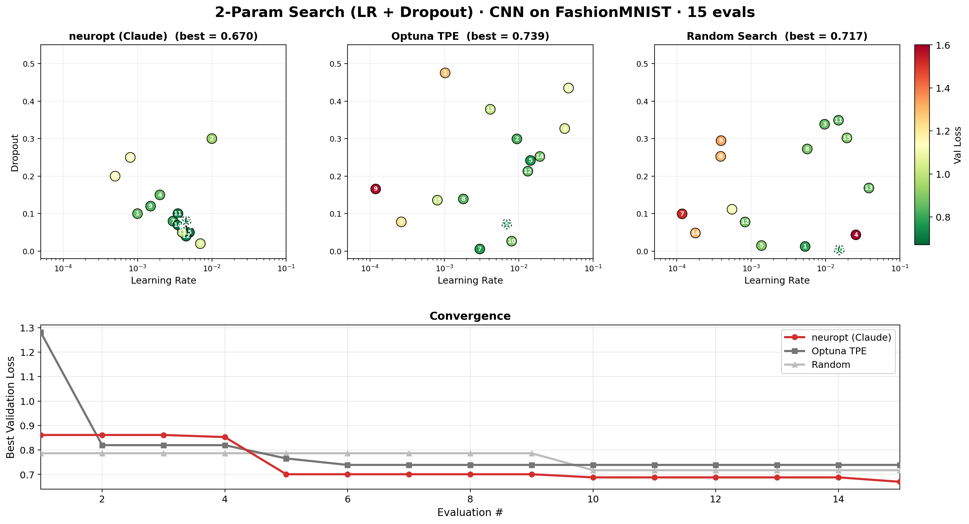 2-param search results